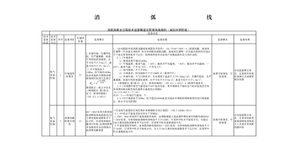 消弧线圈全过程技术监督