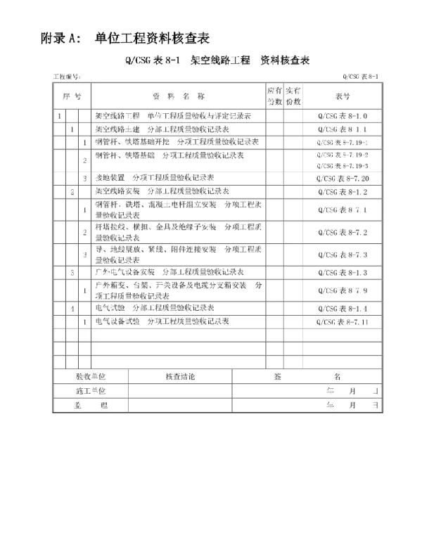 配网工程施工记录及检验批质量验收记录表（全套）