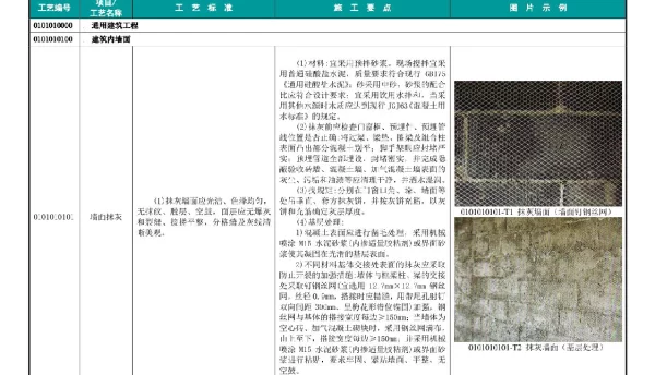 《国家电网公司输变电工程工艺标准库》土建-通用建筑工程