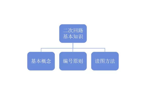 二次回路及识图超详细解读