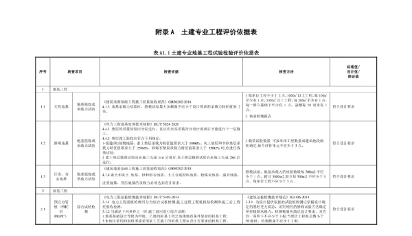 光伏发电土建、光伏场区设备安装、集电线路、升压站开关站内设备安装、电气装置专业工程评价依据表