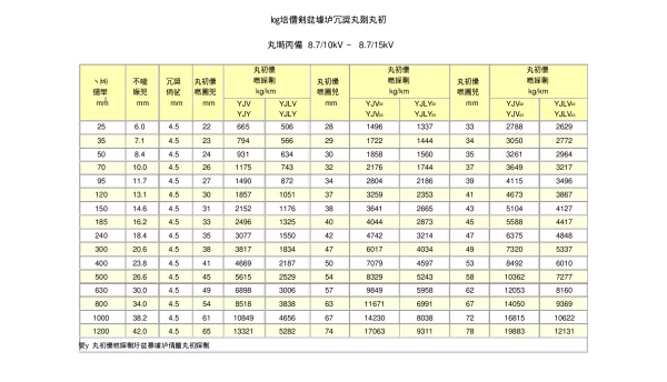 高压电缆单重汇总表