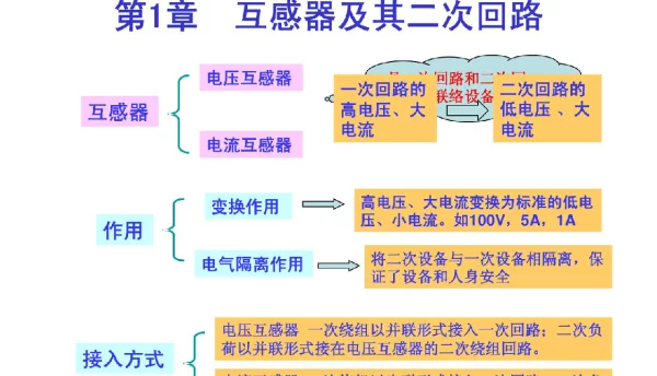 发电厂及变电站的二次回路互感器及二次回路