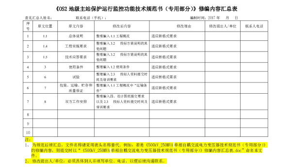 OS2地级主站保护运行监控功能（专用部分）》修编内容汇总表