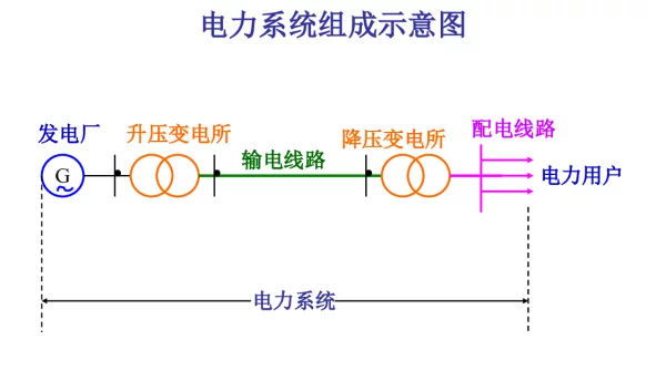 发变组系统培训课件