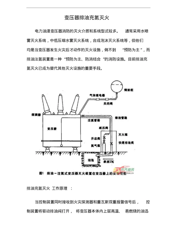 主变排油变充氮灭火装置调试方案