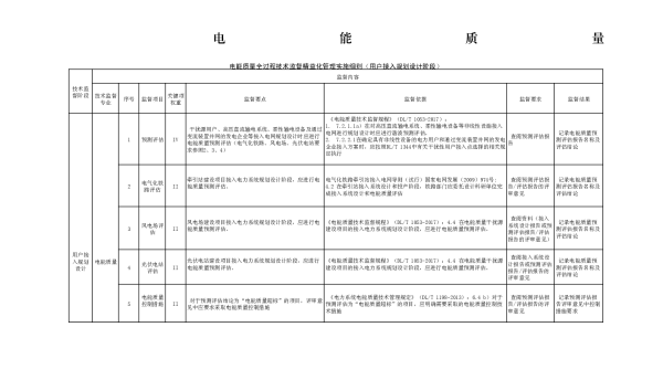 电能质量全过程技术监督