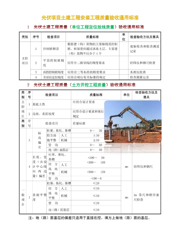光伏项目土建工程安装工程质量验收通用标准