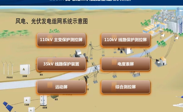 110kV变电站二次回路基础知识讲解