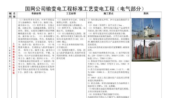 国网标准工艺库变电工程电气部分