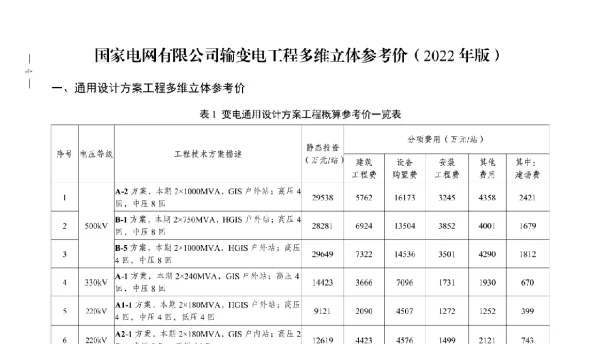 输变电工程多维立体参考价（2022年版）