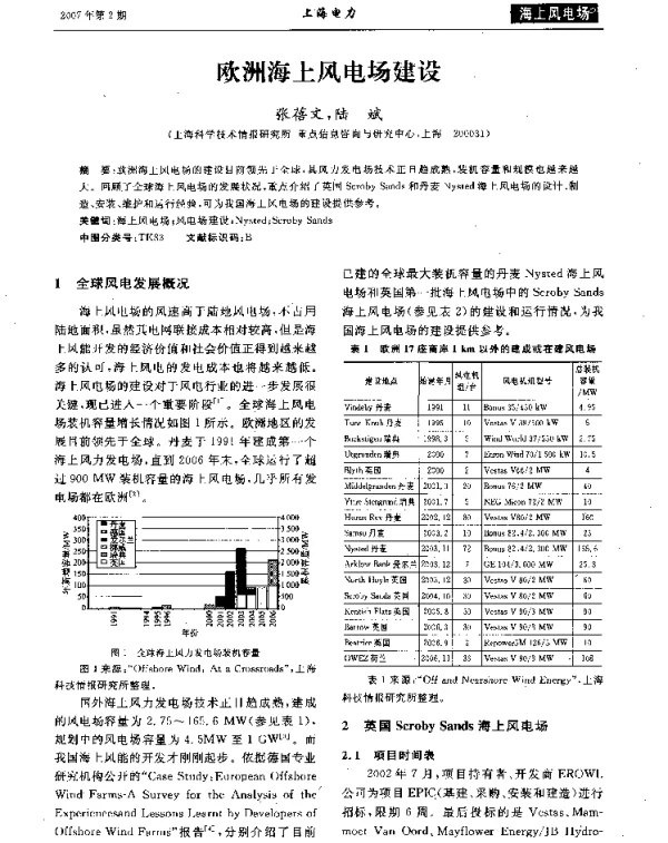 欧洲海上风电场建设