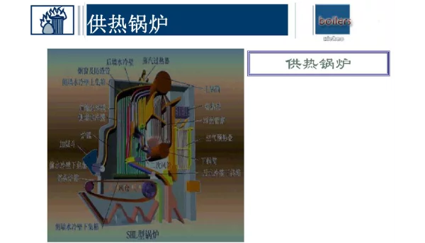156页｜整套锅炉结构介绍课件（超详细）