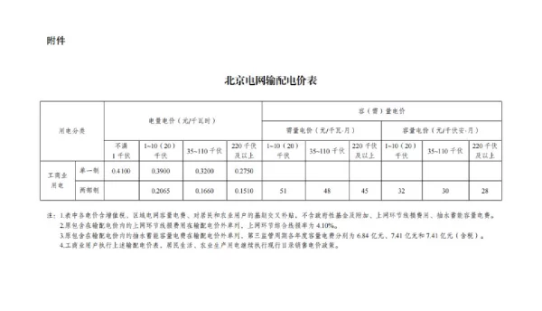 2023年各省最新新电价汇总