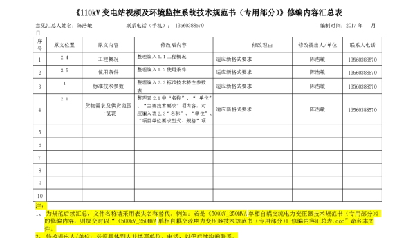 《110kV变电站视频及环境监控系统技术规范书（专用部分）》修编内容汇总表
