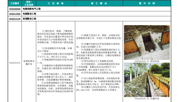 输变电工程工艺标准库-电缆线路电气工程子库