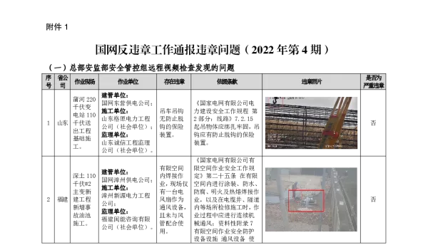 国网反违章工作通报违章问题（2022年第4期）