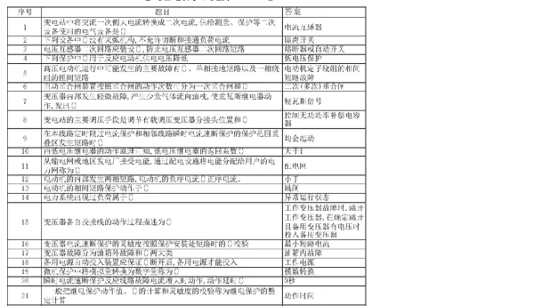 2023电气继电保护题库1500道