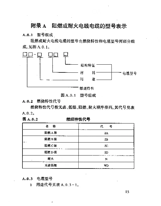电线电缆型号种类以及非金属含量