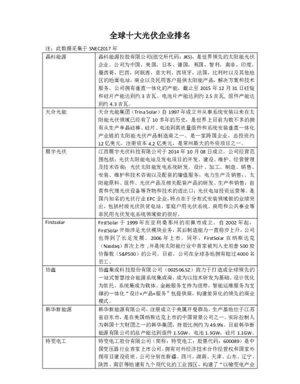 全球十大光伏企业排名