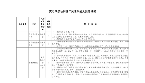 变电站接地网施工风险识别及预防措施