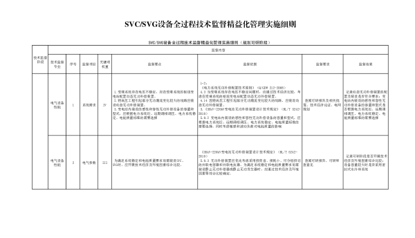 SVCSVG设备全过程技术监督