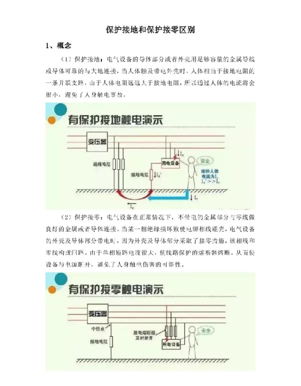 保护接地和保护接零区别