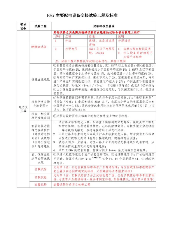 10kV主要设备交接试验规程同名45760