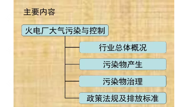 火电厂的大气污染与控制
