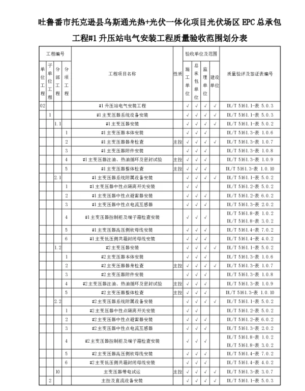 光热+光伏一体化项目EPC总承包工程 升压站电气安装工程质量验收范围划分表