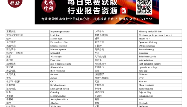 光伏专业词汇术语-中英对照版