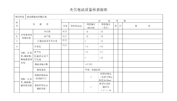 光伏电站质量检查细则