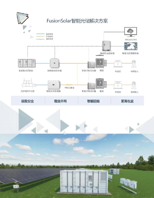 华为智能光伏电站智能光储解决方案2023