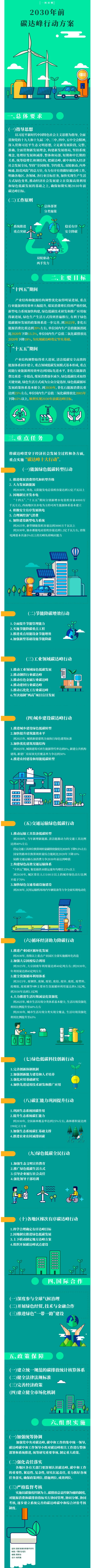 一图读懂《国务院关于2030年前碳达峰行动方案》