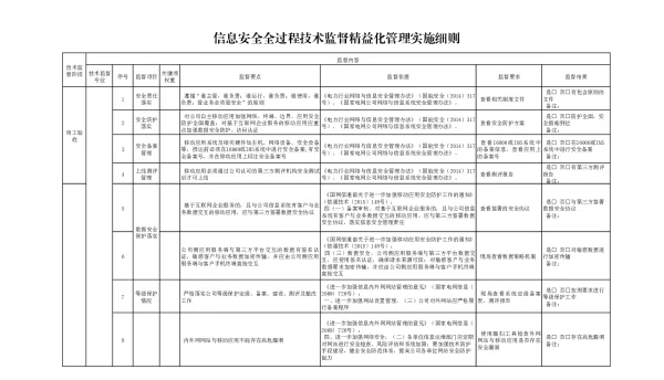 信息安全全过程技术监督精益化管理实施细则