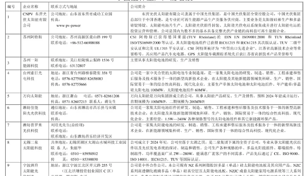 2024中国光伏企业名录大全